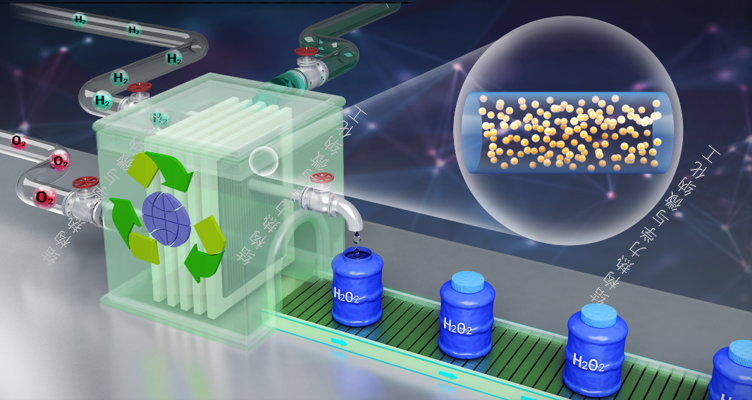 结构热力学与微纳化工团队在氢氧直接合成双氧水方面取得新进展