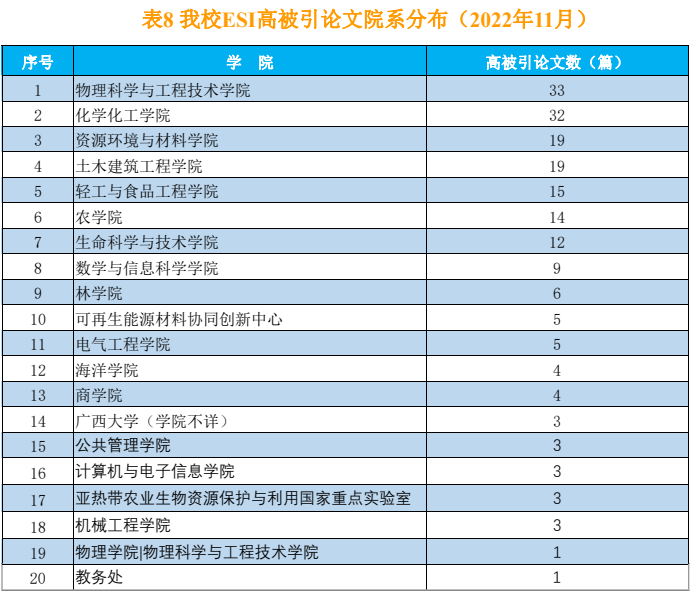 tyc1286太阳成集团科研动态